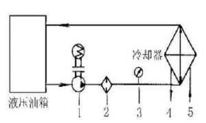 液壓油發(fā)熱怎么辦？