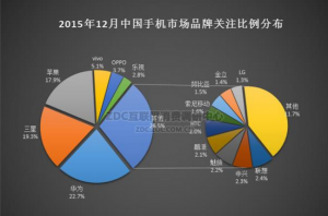 華為手機怎么樣？